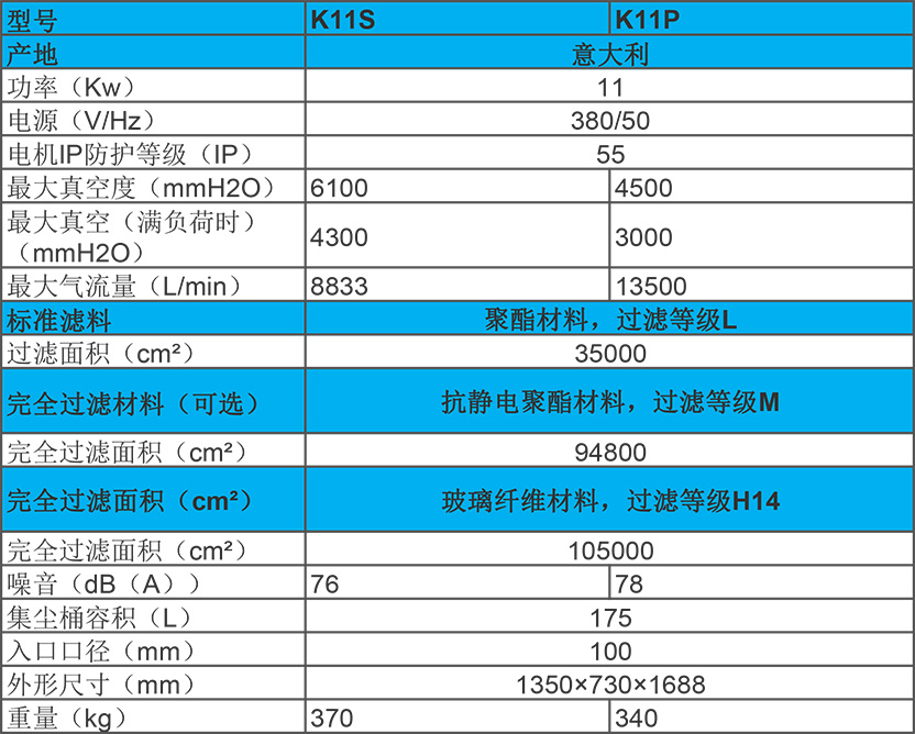 11KW 進口工業(yè)吸塵器 K11S/P性能參數(shù)