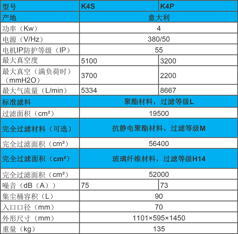 KEVAC 4KW 工業(yè)吸塵器 K4S、K4P